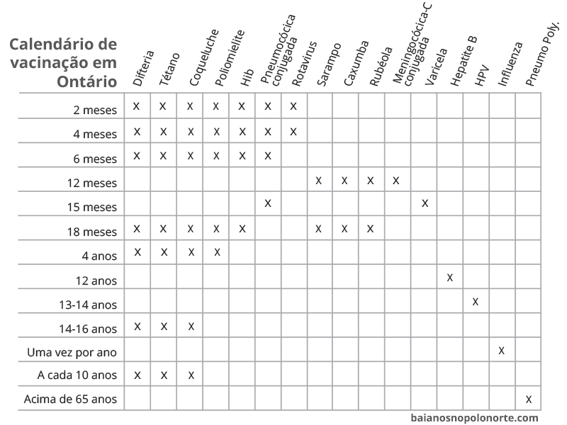 calendario-vacinas-canada
